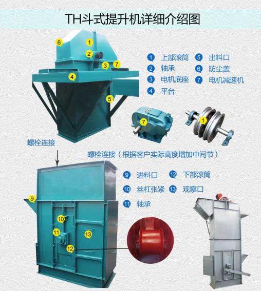 TH圓環鏈鬥式提升機 TH圓環鏈鬥式提升機